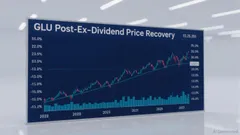 Gabelli Global Utility & Income Trust Announces $0.10 Dividend: Market Impact and Recovery Insights for Dec 12 Ex-Dividend Date