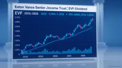 Eaton Vance Senior Income Trust Announces $0.039 Dividend: Implications for the December 12 Ex-Dividend Date