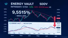 Energy Vault (NRGV.N) Plunges 9.5%—What's Behind the Sudden Downturn?