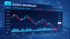Gogo (GOGO.O) Sharp Intraday Drop: Technical, Order Flow, and Peer Analysis