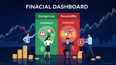 Financial Wellness and Investment Behavior: How Personal Financial Health Drives Market Participation and Long-Term Wealth