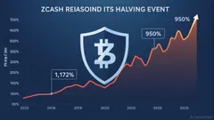 Zcash Halving and Its Implications for Cryptocurrency Valuation