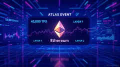 Vitalik Buterin's Recent ZKsync Endorsement and Its Implications for Layer 2 Scalability Markets