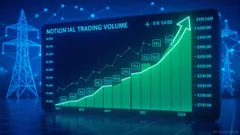 Clean Energy Market Liquidity and the Rise of REsurety's CleanTrade Platform
