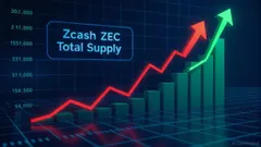 Zcash Halving Event of November 2025: A Catalyst for a Privacy Coin Bull Cycle