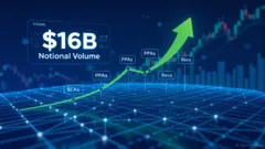 CleanTrade's CFTC Approval: A Game-Changer for Clean Energy Liquidity and Institutional Investment