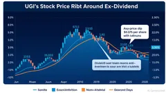 UGI Corporation Announces $0.375 Dividend per Share: Market Implications on Ex-Dividend Date