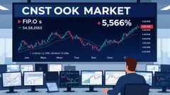 FIP.O Plummets 5.56%: A Technical and Sector-Based Deep Dive