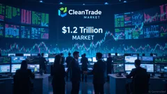 Clean Energy Market Liquidity and Institutional Investment Opportunities