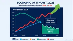 Decoding the December 2025 Jobs Report: Implications for Equity and Bond Markets