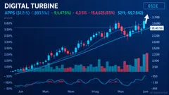 Digital Turbine Surges 7.5%—What’s Driving the Intraday Pop?