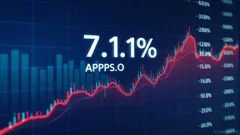 Digital Turbine Surges Over 7%—What’s Behind the Intraday Pop?