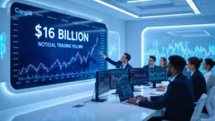 The Emergence of a Liquid Clean Energy Market and Its Implications for Institutional Investors