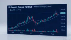 Upbound Group’s $0.39 Cash Dividend: Market Impact and Recovery Outlook for Dec. 17 Ex-Dividend Date