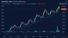Iovance (IOVA.O) Makes Sharp Intraday Move—What’s Driving the Volatility?