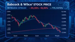 Babcock & Wilcox Plunges 9.38%: A Technical and Order-Flow Deep Dive