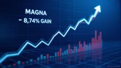 Magna International's (MGA) Share Price Surges 8.74% on Strategic Shift, Buybacks Amid Q3 Earnings Woes
