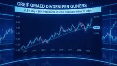 Greif B Announces $0.83 Dividend – Market Impact on Ex-Dividend Date 2025-12-18