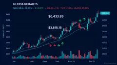 Assessing Ultima's (ULTIMA) Market Momentum Amid Official Silence: Organic Growth or Speculative Hype?
