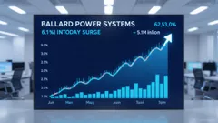 Ballard Power Systems Surges 6.1%—No News, No Clarity—Here's What's Likely Behind the Move
