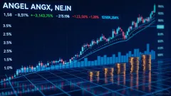 Angel (ANGX.N) Surges 5.6% Intraday: Technical Cluelessness, No Order Flow, But Theme Stocks Tell a Story