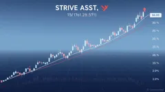 Strive (ASST.O) Surges 6.45%: A Deep-Dive into Technicals, Order Flow, and Peer Moves