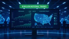 Clean Energy Market Liquidity and Investment Opportunities: How REsurety's CleanTrade Platform Is Reshaping Corporate Procurement and Trading Dynamics