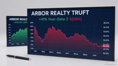 Arbor Realty Trust (ABR) Tumbles 3.82% on Earnings Miss, Analyst Downgrades, Sector Pressures