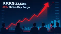 X3 Holdings (XTKG) Rallies 36.76% Intraday, 22.50% in Three Sessions on Technical Rebound and Speculative Buying