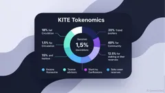 KuCoin's KITE Token Launch and Market Impact: A Deep Dive into Retail Investor Access and Tokenomics