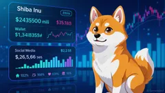 Pi Network (SHIB): Assessing Recent Market Momentum Amid Growing Retail Interest