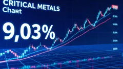 Critical Metals Surges 9.03%—What's Driving the Unusual Move?