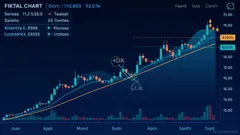 NFGC.A Surges 15% – Technicals, Order Flow, and Peers Point to Momentum Catalyst