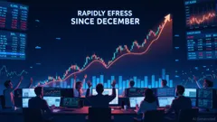 Stock Surges 6.67% to 5-Day High on Sustained Buying Interest