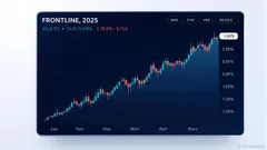 Frontline Soars 1.66% to 2025 High Despite Absence of Direct Catalysts