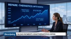 Repare Therapeutics Dives 2.25% to 12-Month Low Amid Strategic Uncertainty  
*Key drivers: Pending XenoTherapeutics bid, Gilead asset sale reshape investor sentiment*