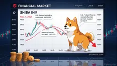 Shiba Inu (HYPE) Price Dynamics: Navigating Short-Term Volatility Amid Macroeconomic Uncertainty and Memecoin Sentiment