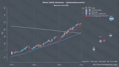 Presidio Property (SQFT.O) Surges 14.5% — What’s Fueling the Unusual Move?