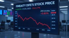 JPMorgan Chase (JPM) Plunge 0.80% as Sanctions-linked Account Freezes Trigger Compliance Concerns