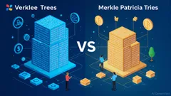 The Rise of Verkle Trees in Blockchain Efficiency and Decentralized Finance (DeFi) Innovation