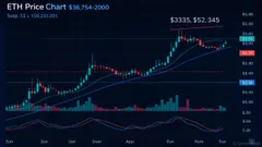 Ethereum's $3,000 Support: A Critical Turning Point for Crypto Recovery?