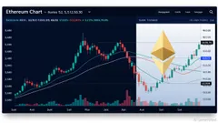 Ethereum's $3k Support: A Critical Juncture for Institutional Adoption