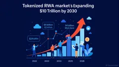 Real World Assets (RWAs) and Their Growing Impact on Institutional Investment Strategies