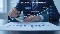 Trump Administration Spending Cuts Pose Risk to Job Market and Delay Fed Rate Cuts: Analysis for Dec 2025