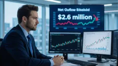 XBIL Hits a New 52-Week High Driven by Overbought RSI and Short-Term Momentum Amid $2.6M Net Outflow on December 26, 2025