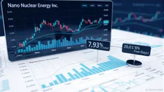 Nano Nuclear Energy Inc. Plunges 7.27% Amid Q4 Loss, Regulatory Uncertainties