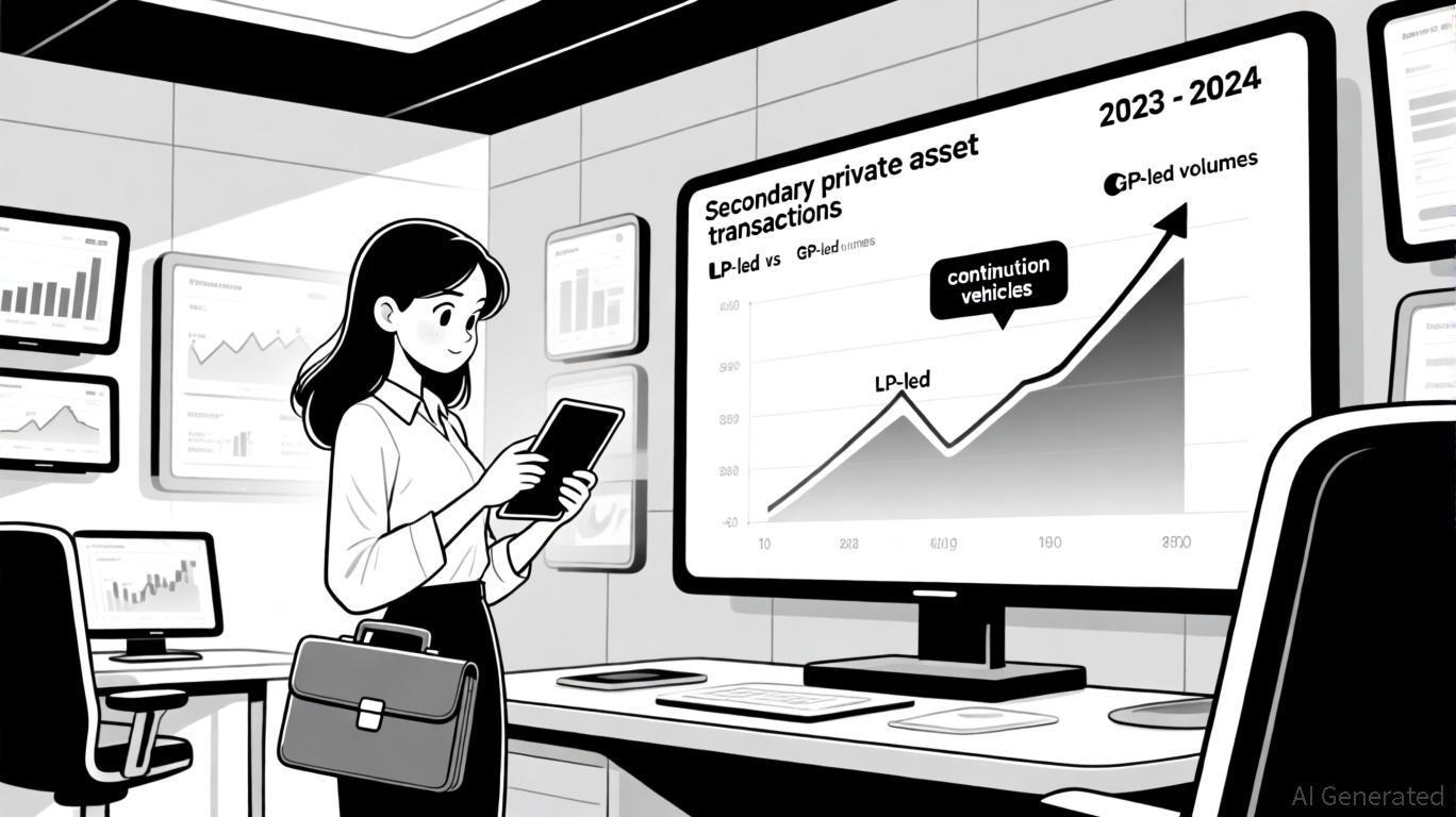 Strategic Entry Points in Secondary Private Assets: A 2025 ...