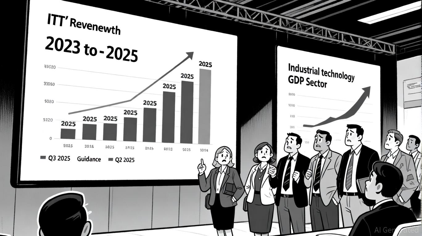 ITT's Q3 2025 Earnings Outlook: Navigating Macroeconomic Headwinds Through Strategic Innovation