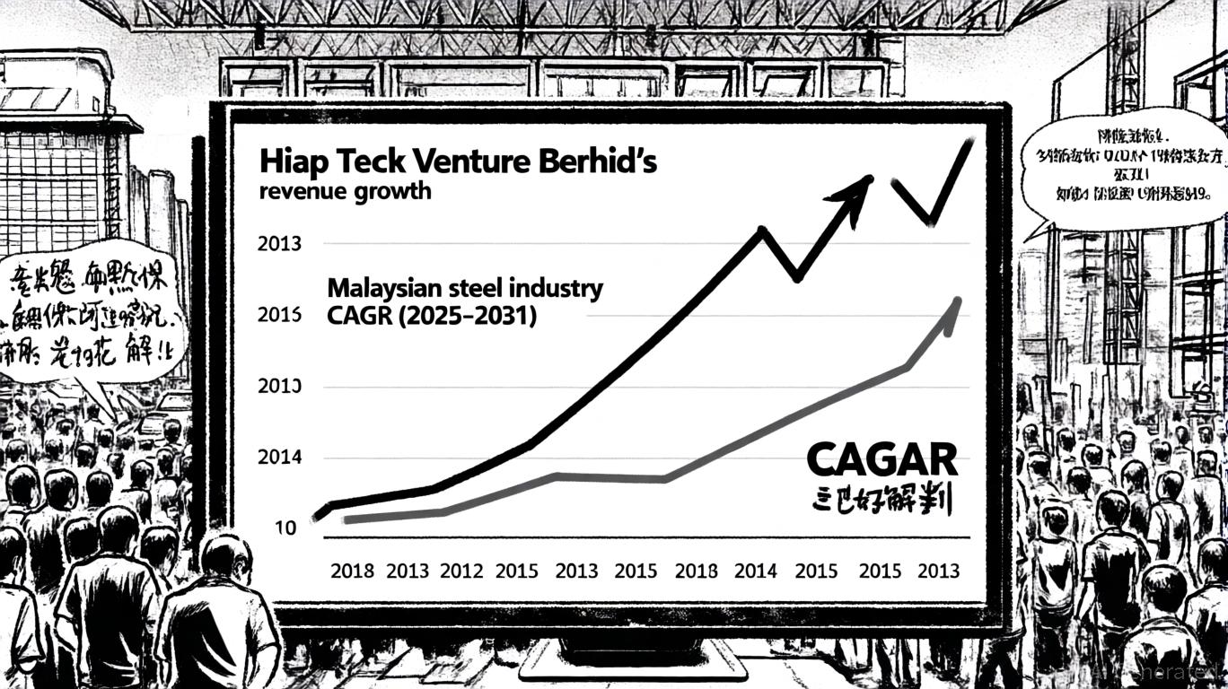 Assessing Hiap Teck Venture Berhad's 9.2% CAGR: Sustainable Value Creation or a Temporary Growth Spurt?