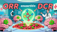Enozertinib's Best-in-Class Potential in EGFR/HER2 Mutant NSCLC: Investment Opportunity in ORIC's CNS-Active TKI Platform